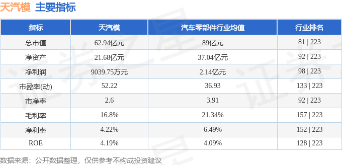 股票行情快报：天汽模（002510）2月26日主力资金净卖出2582.56万元