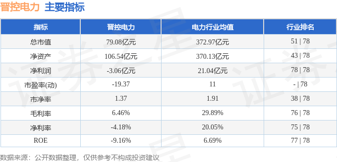 股票行情快报：晋控电力（000767）2月11日主力资金净卖出66.13万元
