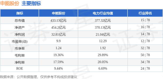 股票行情快报：申能股份（600642）2月19日主力资金净卖出1445.59万元