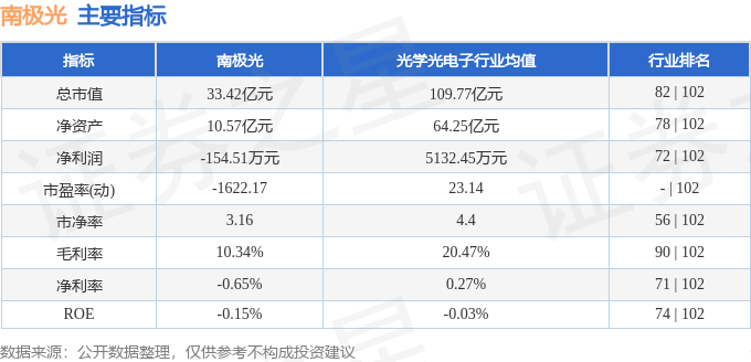 股票行情快报：南极光（300940）2月19日主力资金净买入174.58万元