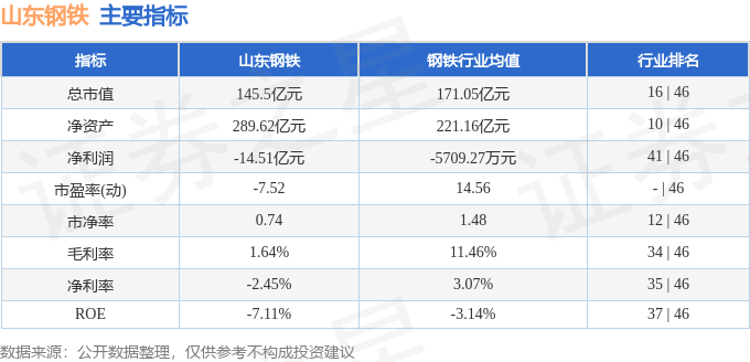 股票行情快报：山东钢铁（600022）1月22日主力资金净买入265.14万元