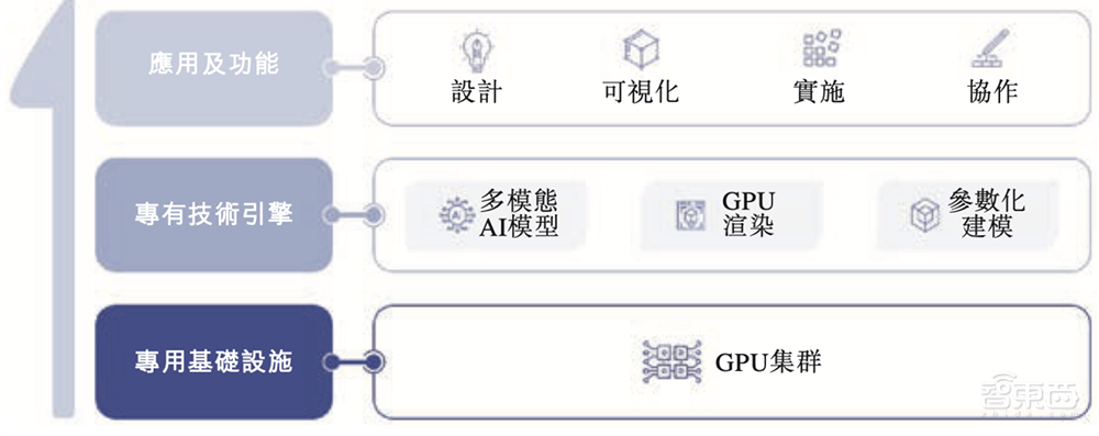 卖英伟达股票创业，被DeepSeek带火，浙江校友冲刺IPO，要托举国产机器人