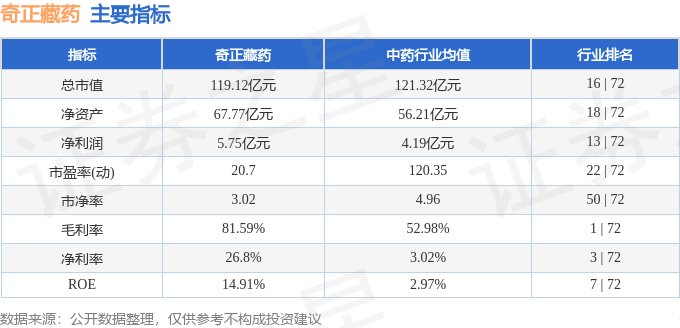 股票行情快报：奇正藏药（002287）3月10日主力资金净买入700.02万元
