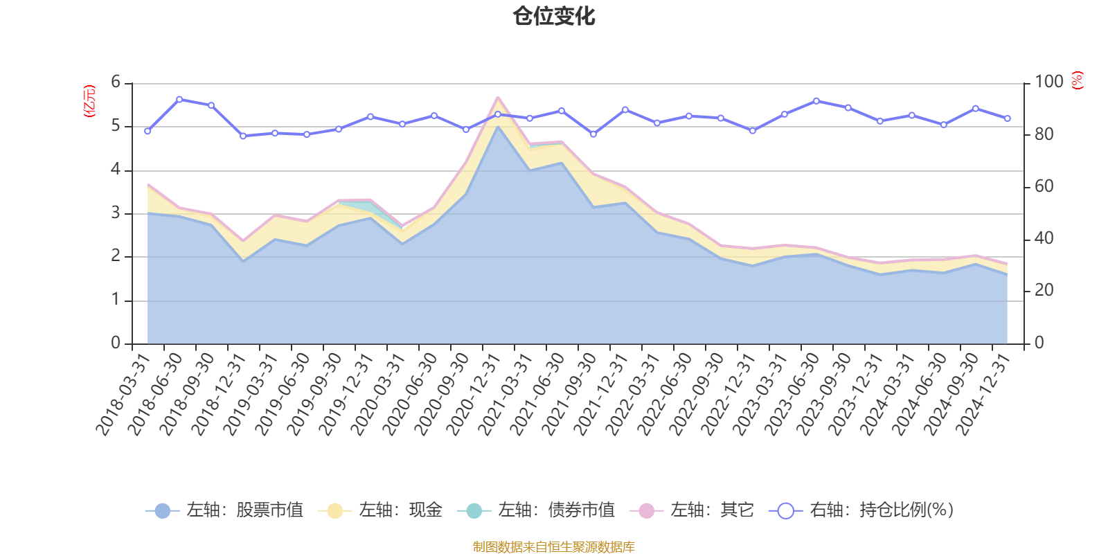 摩根大盘蓝筹股票A：2024年利润1086.73万元 净值增长率5.88%