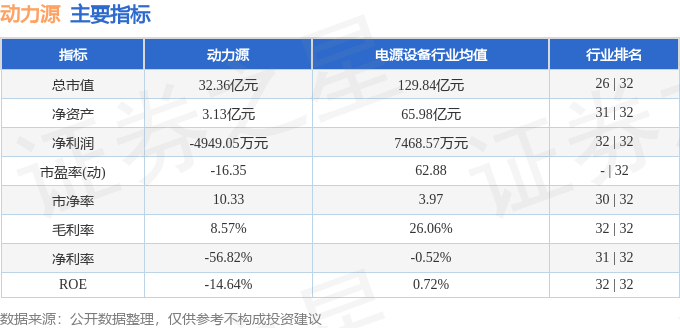 股票行情快报：动力源（600405）6月26日主力资金净买入77.79万元