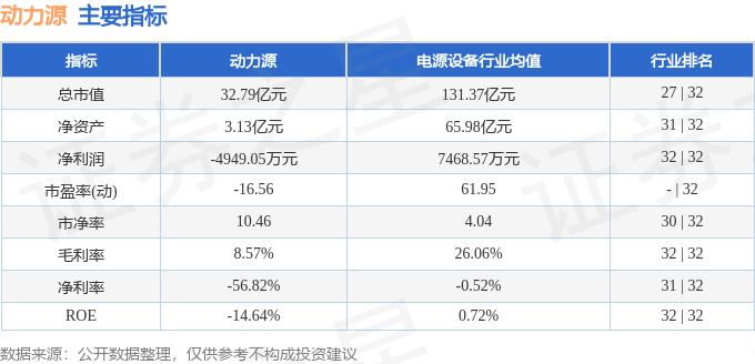 股票行情快报：动力源（600405）6月27日主力资金净买入506.84万元