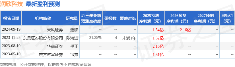 天风证券：给予润欣科技买入评级