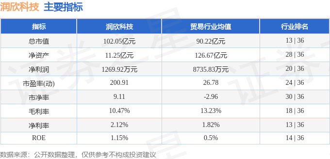 股票行情快报：润欣科技（300493）5月14日主力资金净卖出1770.35万元