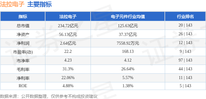 股票行情快报：法拉电子（600563）5月29日主力资金净卖出619.70万元