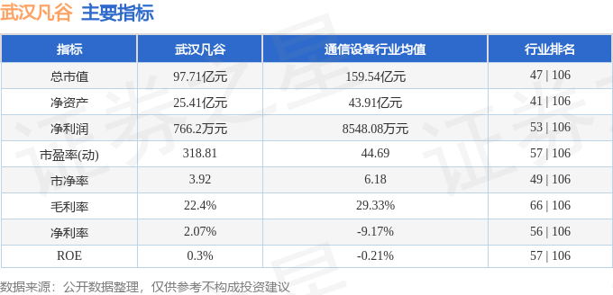 股票行情快报：武汉凡谷（002194）6月27日主力资金净卖出2776.71万元