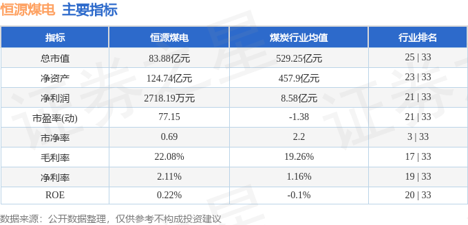 股票行情快报：恒源煤电（600971）8月21日主力资金净卖出791.24万元