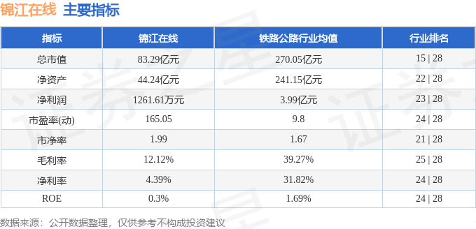 股票行情快报：锦江在线（600650）6月23日主力资金净卖出951.57万元