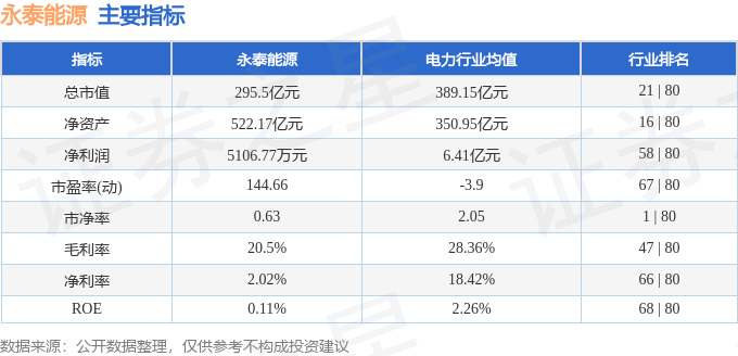 股票行情快报：永泰能源（600157）7月1日主力资金净买入1318.41万元