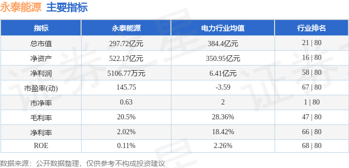股票行情快报：永泰能源（600157）6月30日主力资金净买入2744.82万元