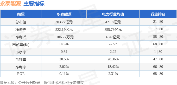 股票行情快报：永泰能源（600157）7月17日主力资金净买入364.60万元