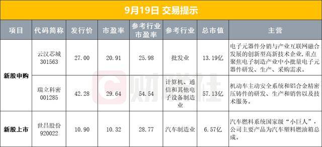 早报美股三大指数齐创新高，英特尔暴涨超22%；上交所：天普股份部分投资者被暂停账户交易
