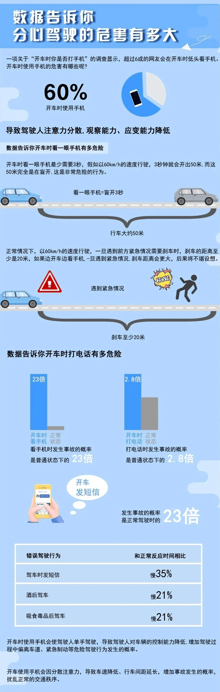 痛心!北京一司机撞上外卖员致其死亡,又是因为这个行为!