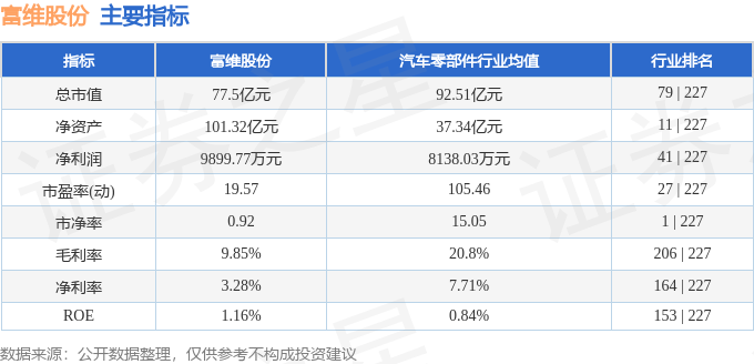 股票行情快报:富维股份(600742)8月11日主力资金净买入420.14万元