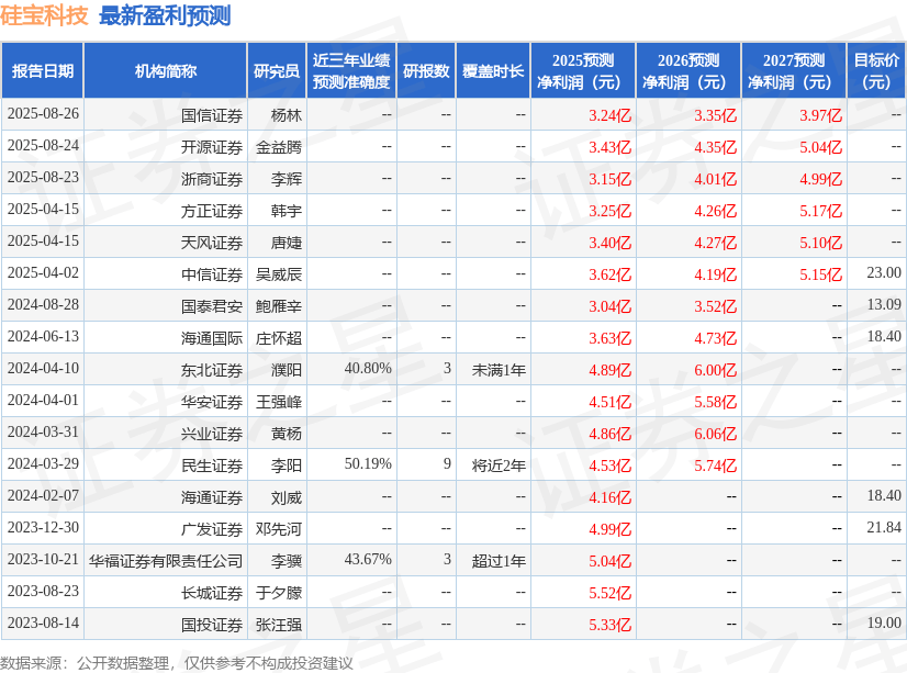 天风证券：给予硅宝科技买入评级
