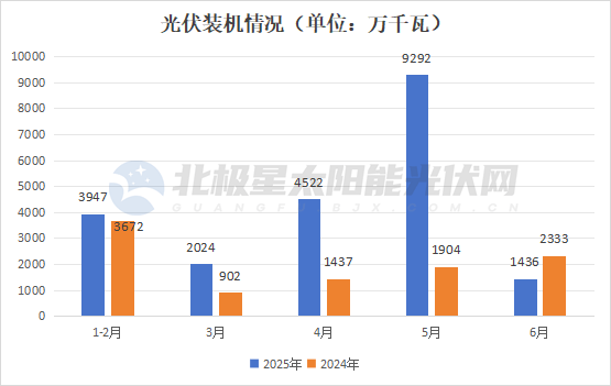 熄火？国家能源集团、大唐、华能等大批光伏项目“刹车”