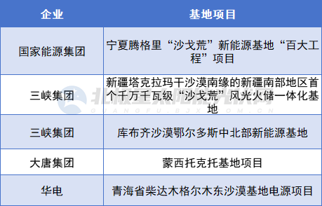熄火？国家能源集团、大唐、华能等大批光伏项目“刹车”