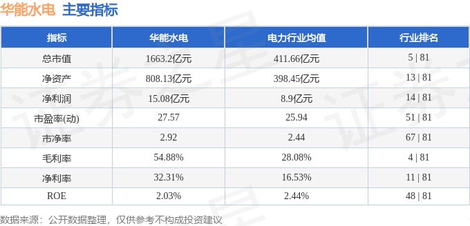 股票行情快报：华能水电（600025）8月20日主力资金净卖出1742.33万元