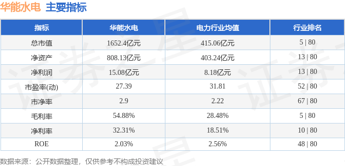 股票行情快报：华能水电（600025）8月11日主力资金净卖出620.71万元