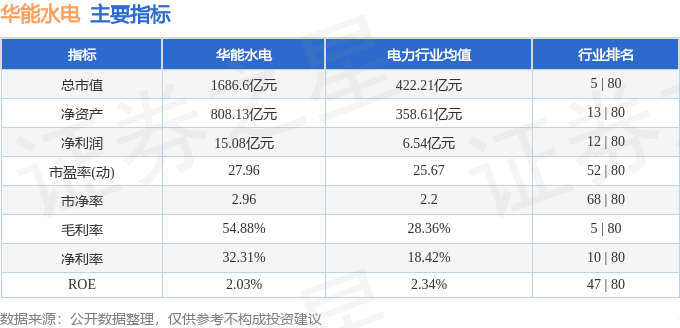 股票行情快报：华能水电（600025）7月25日主力资金净卖出3159.09万元