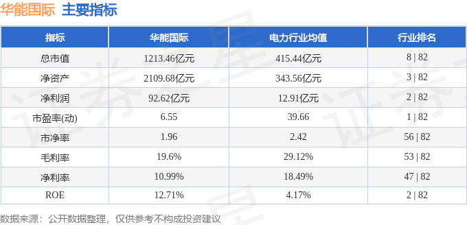 股票行情快报:华能国际(600011)9月10日主力资金净买入1112.40万元