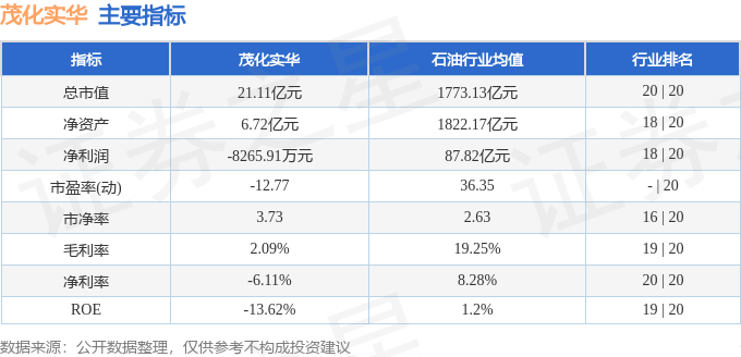 股票行情快报:茂化实华(000637)9月24日主力资金净买入193.49万元