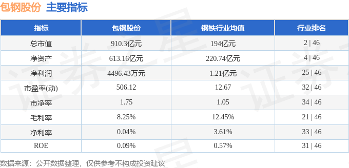 股票行情快报：包钢股份（600010）7月17日主力资金净买入789.34万元