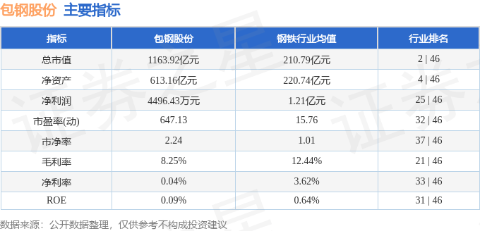 股票行情快报:包钢股份(600010)8月11日主力资金净卖出1.73亿元