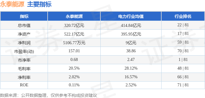 股票行情快报：永泰能源（600157）8月22日主力资金净买入1421.23万元