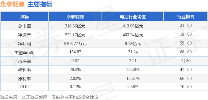 股票行情快报：永泰能源（600157）8月13日主力资金净卖出1809.69万元