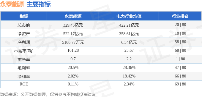 股票行情快报：永泰能源（600157）7月25日主力资金净卖出1.13亿元