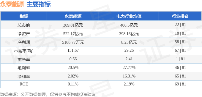 股票行情快报:永泰能源(600157)8月15日主力资金净卖出2424.93万元