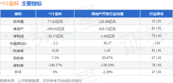 股票行情快报:*ST金科(000656)7月24日主力资金净买入161.80万元