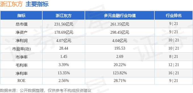股票行情快报:浙江东方(600120)8月25日主力资金净买入1546.27万元