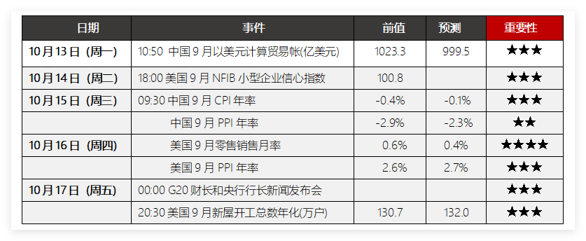 中美关税再升级，关注人民币实时行情