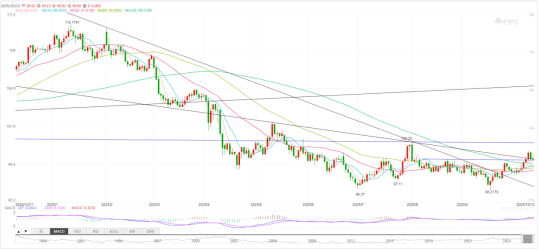 中美关税再升级，关注人民币实时行情