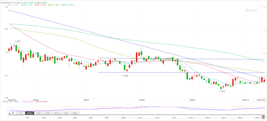 中美关税再升级，关注人民币实时行情
