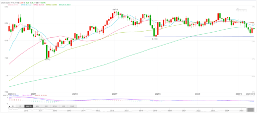 中美关税再升级，关注人民币实时行情