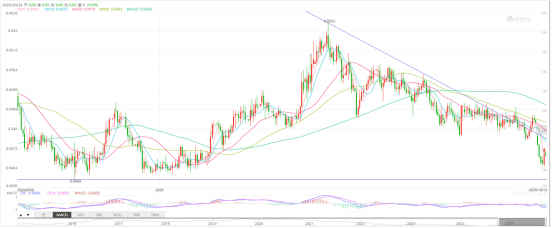 中美关税再升级，关注人民币实时行情