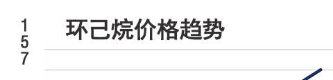 仙桃环己烷「环己烷」-「环己烷」批发价格、实时报价、行情走势