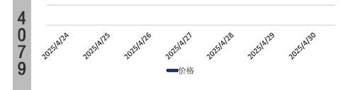 襄阳环己烷价格下调30环己烷-环己烷批发价格、实时报价、行情