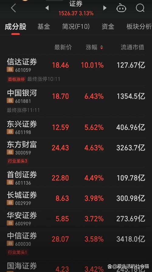 大陆股市行情首页:实时变化暗藏机遇危机,投资者需谨慎