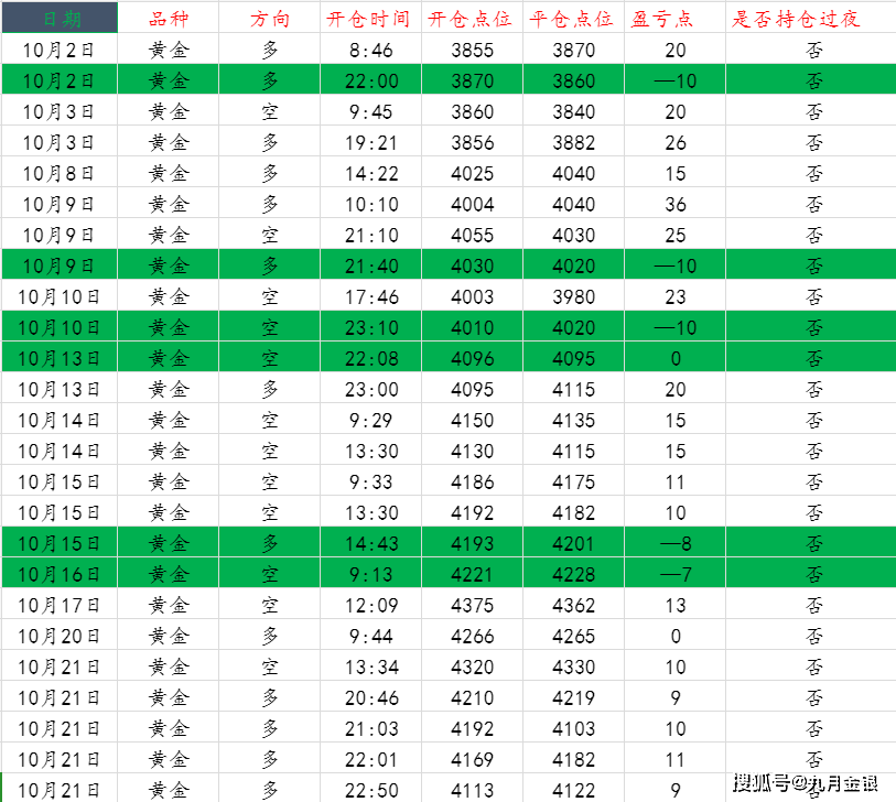 赵兴言：黄金急跌拐头又上涨？欧盘趋势解析！把握短线操作！