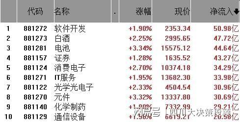 四川大决策投顾 :趋势风格占据主流 短线操作注意节奏