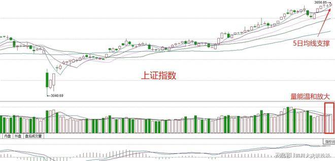 四川大决策投顾 :趋势风格占据主流 短线操作注意节奏