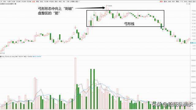 一位股市天才肺腑之言：短线操作坚决做到这“三不碰”，值得阅读